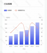各大美妝巨頭，加碼香水賽道